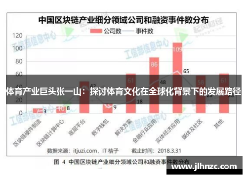 体育产业巨头张一山：探讨体育文化在全球化背景下的发展路径
