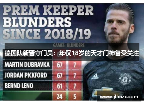 德国队新晋守门员：年仅18岁的天才门神备受关注